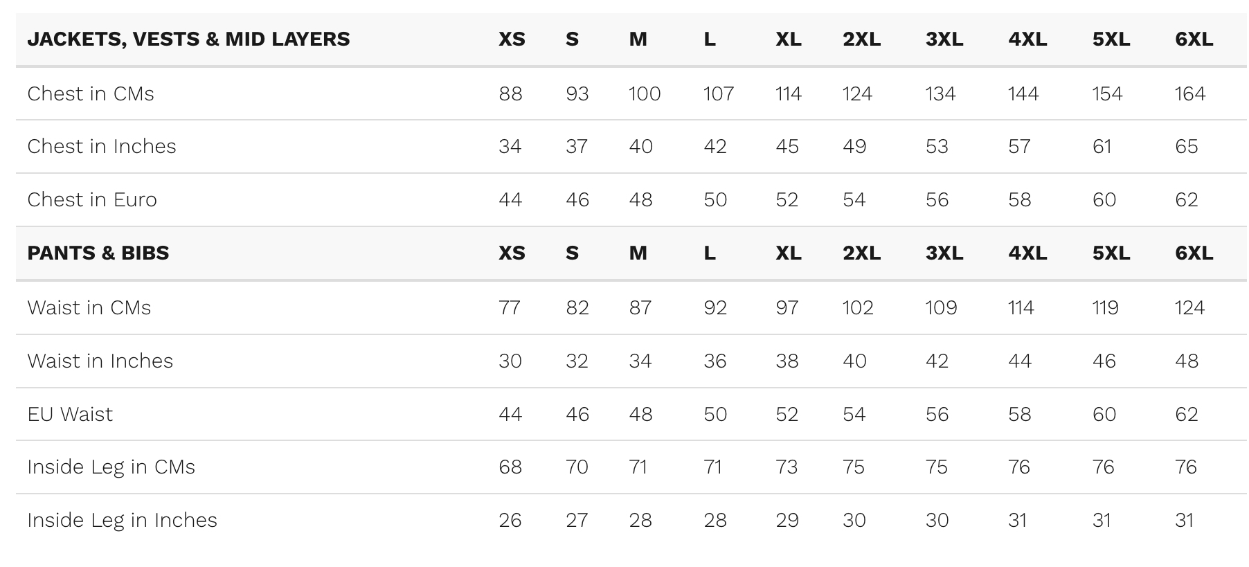 Stormline Heavy Duty Bib and Brace Pants - Image 6